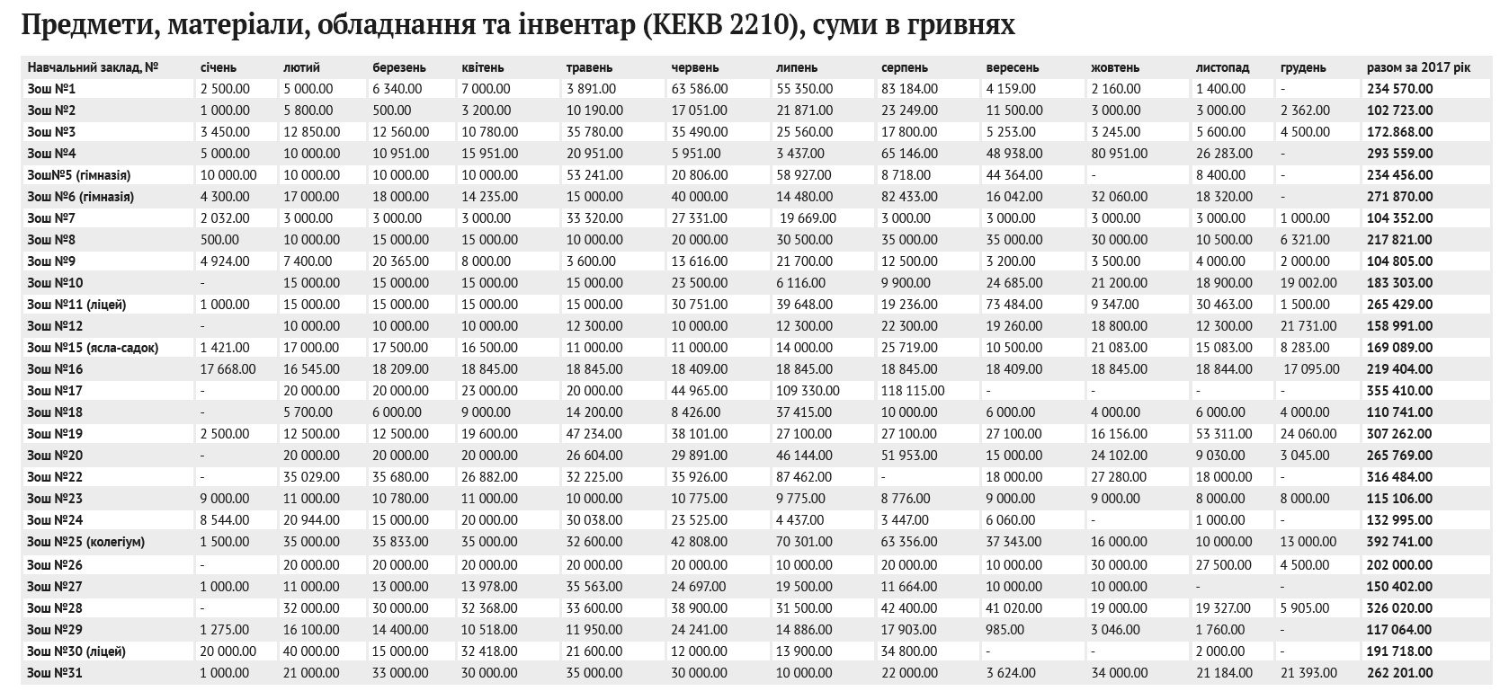 Ось скільки грошей додали школі вашої дитини, щоб припинити побори з батьків Ось скільки грошей додали школі вашої дитини, щоб припинити побори з батьків