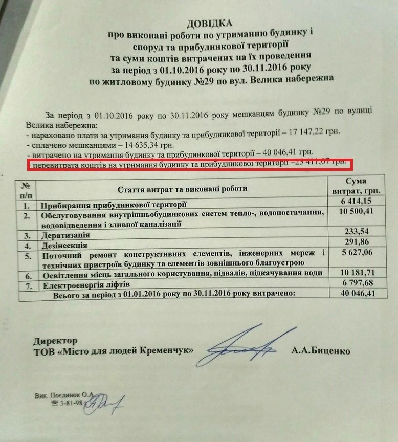 Керуючій компанії не вистачає коштів на обслуговування кременчужан Керуючій компанії не вистачає коштів на обслуговування кременчужан