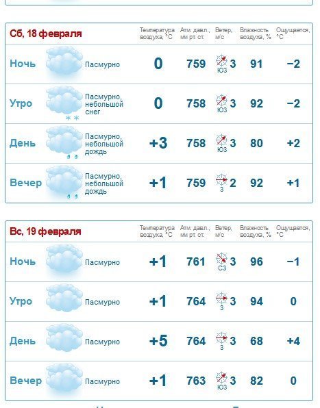 На вихідних у Кременчці буде вогко: обіцяють туман, сніг та навіть дощ На вихідних у Кременчці буде вогко: обіцяють туман, сніг та навіть дощ