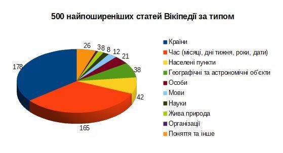 Чому Кременчук став Підзалупинськом, навіщо у Вікіпедії патруль та до чого тут коментатор «Телеграфа» Чому Кременчук став Підзалупинськом, навіщо у Вікіпедії патруль та до чого тут коментатор «Телеграфа»
