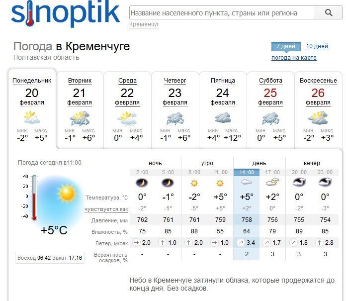 Тепла дощовита погода триматиметься у Кременчуці протягом усього тижня Тепла дощовита погода триматиметься у Кременчуці протягом усього тижня