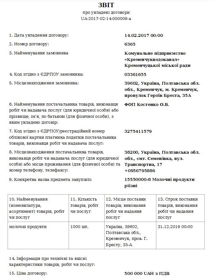 Молочные реки: «Кременчугводоканал» купил 2000 «штук» пакетов молока и кефира на миллион гривен Молочные реки: «Кременчугводоканал» купил 2000 «штук» пакетов молока и кефира на миллион гривен