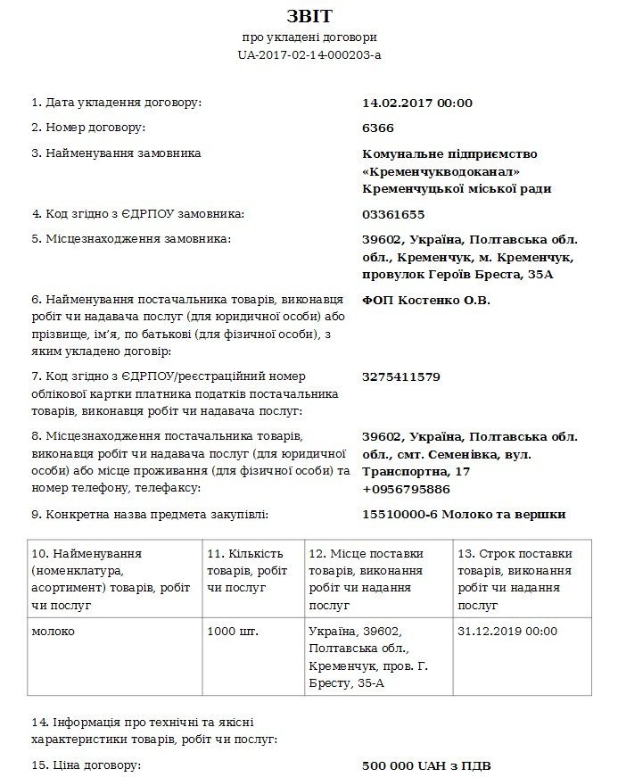 Молочные реки: «Кременчугводоканал» купил 2000 «штук» пакетов молока и кефира на миллион гривен Молочные реки: «Кременчугводоканал» купил 2000 «штук» пакетов молока и кефира на миллион гривен