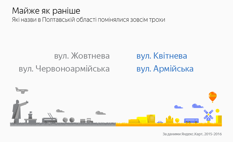 Козацькі замість Комсомольських: як пройшла декомунізація на Полтавщині Козацькі замість Комсомольських: як пройшла декомунізація на Полтавщині