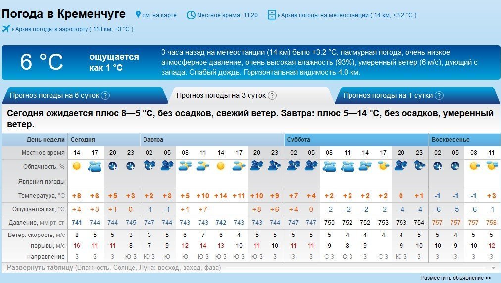 Готуйте парасольки на вихідні: у суботу можливий дощ та навіть сніг Готуйте парасольки на вихідні: у суботу можливий дощ та навіть сніг