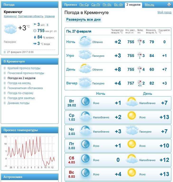 А за вікном майже весна: теплий і сухий тиждень чекає на кременчужан А за вікном майже весна: теплий і сухий тиждень чекає на кременчужан