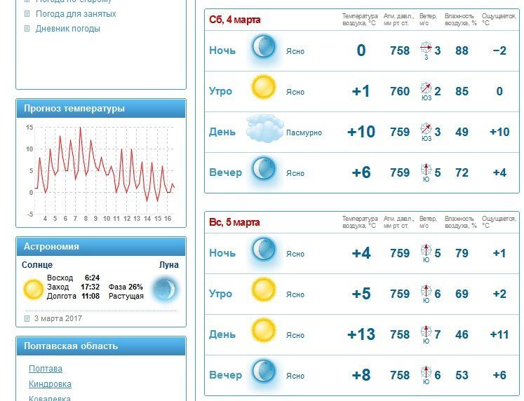 По-справжньому весняний вікенд чекає на кременчужан По-справжньому весняний вікенд чекає на кременчужан