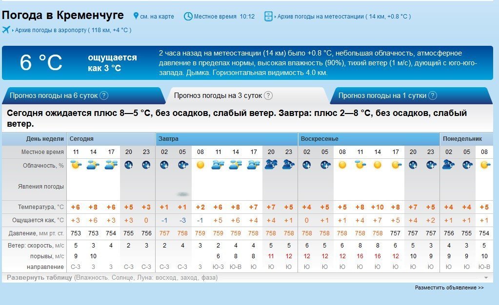 По-справжньому весняний вікенд чекає на кременчужан По-справжньому весняний вікенд чекає на кременчужан
