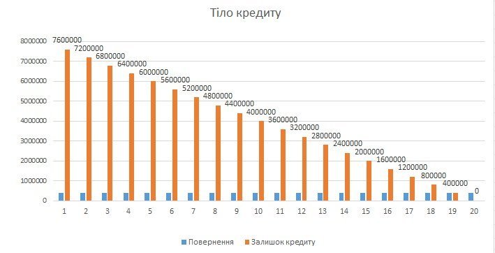 Взяли за роги. Зупинка «8 мільйонів євро» Взяли за роги. Зупинка «8 мільйонів євро»