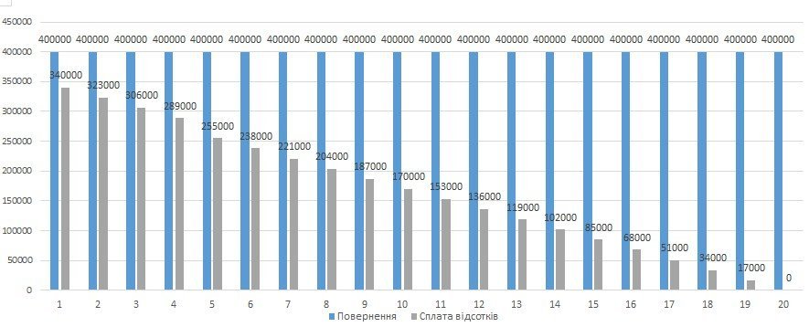 Взяли за роги. Зупинка «8 мільйонів євро» Взяли за роги. Зупинка «8 мільйонів євро»