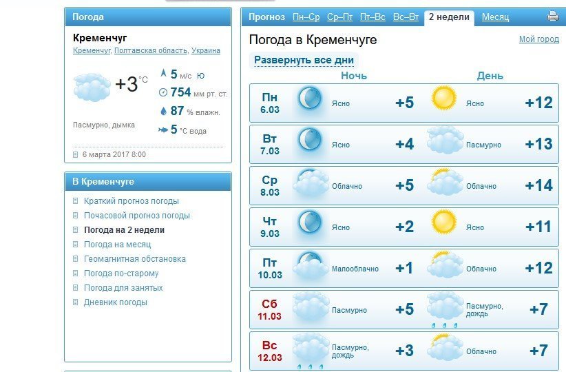 На 8 березня у Кременчуці буде хмарно і сухо На 8 березня у Кременчуці буде хмарно і сухо