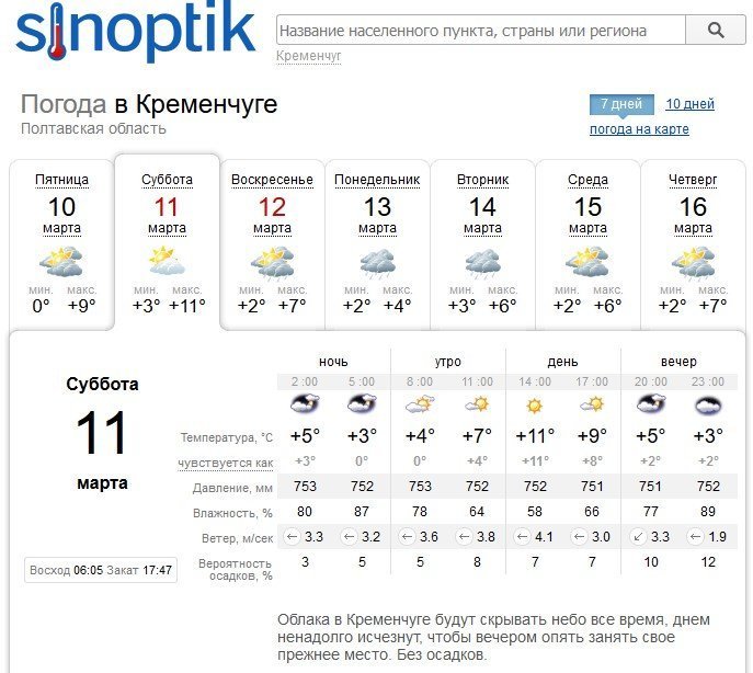 Хмарна погода та невеликий дощ можливі у Кременчуці на вікенд Хмарна погода та невеликий дощ можливі у Кременчуці на вікенд