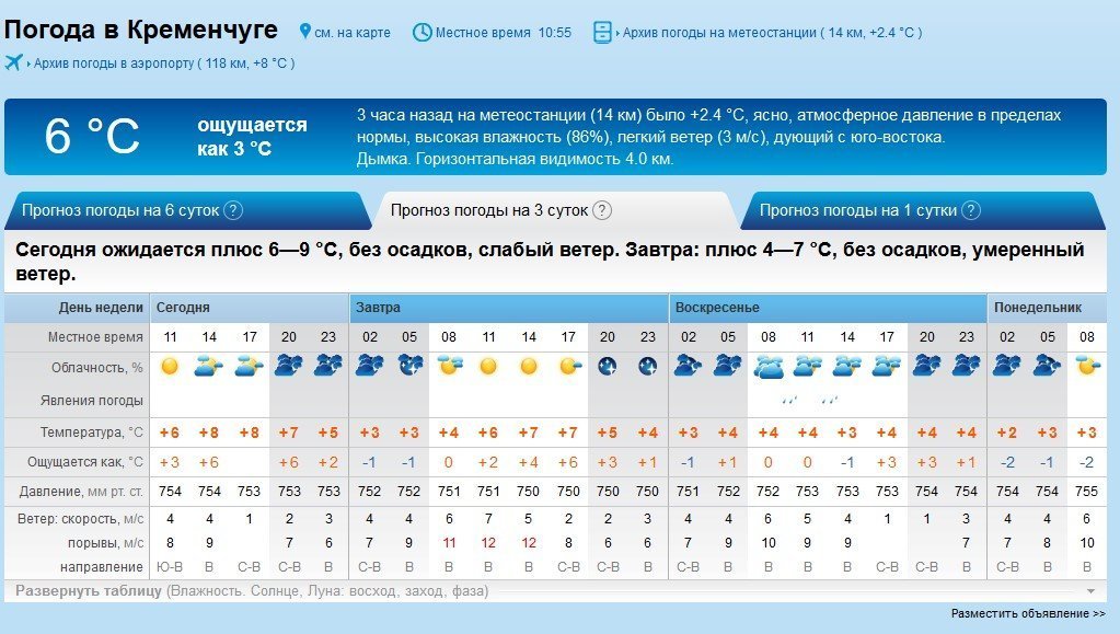 Хмарна погода та невеликий дощ можливі у Кременчуці на вікенд Хмарна погода та невеликий дощ можливі у Кременчуці на вікенд