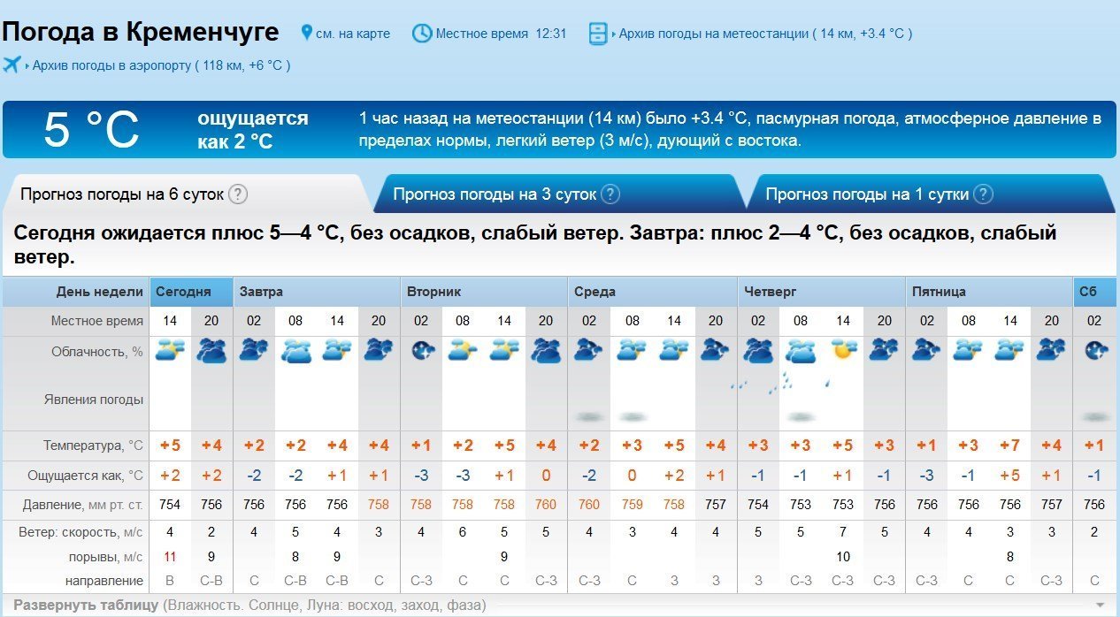 Готуйте парасолі: тиждень має бути хмарним та дощовитим Готуйте парасолі: тиждень має бути хмарним та дощовитим