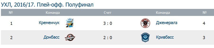 У кроці від фіналу: ХК «Кременчук» втретє поспіль розгромив «Дженералз» У кроці від фіналу: ХК «Кременчук» втретє поспіль розгромив «Дженералз»