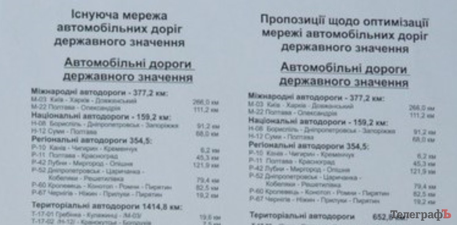 План оптимизации дорог Полтавщины: настолько хорош, что им не хотят делиться с народом План оптимизации дорог Полтавщины: настолько хорош, что им не хотят делиться с народом