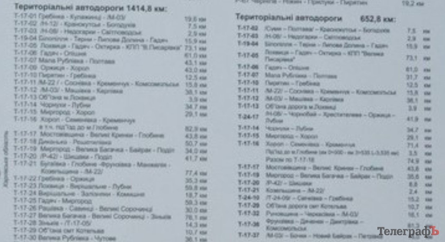 План оптимизации дорог Полтавщины: настолько хорош, что им не хотят делиться с народом План оптимизации дорог Полтавщины: настолько хорош, что им не хотят делиться с народом