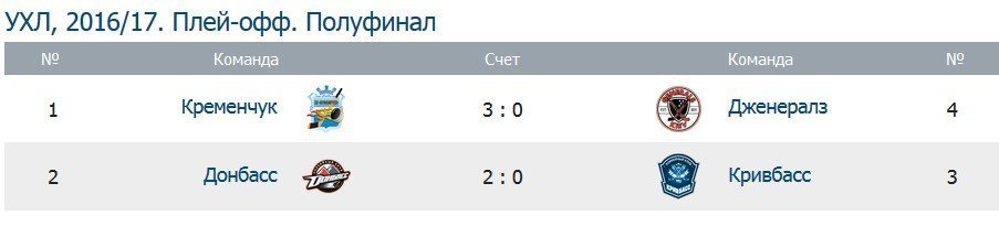 Сьогодні на площі Незалежності покажуть четверту гру «Кременчук» - «Дженералз» Сьогодні на площі Незалежності покажуть четверту гру «Кременчук» - «Дженералз»