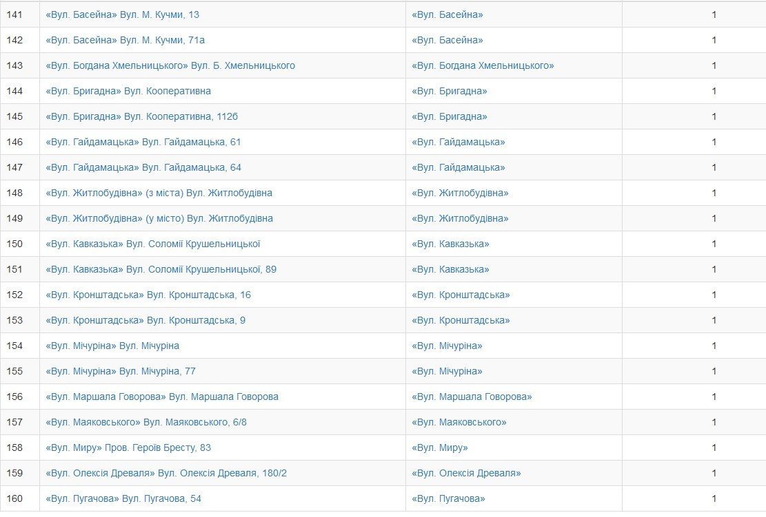 Кременчужани обрали нові назви зупинкам громадського транспорту Кременчужани обрали нові назви зупинкам громадського транспорту