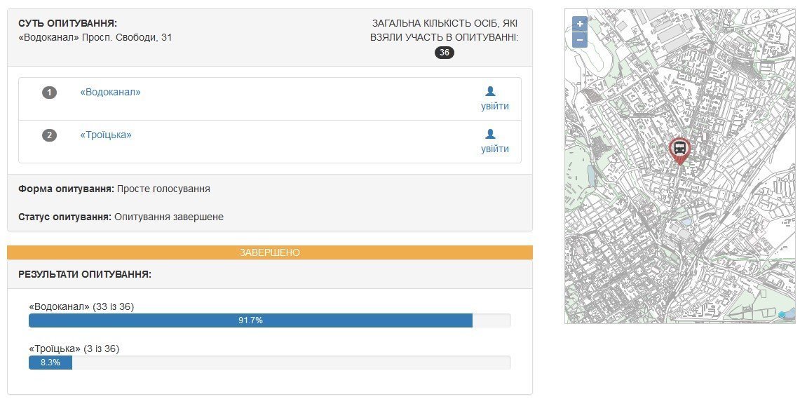 Кременчужани обрали нові назви зупинкам громадського транспорту Кременчужани обрали нові назви зупинкам громадського транспорту