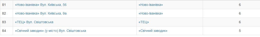 Кременчужани обрали нові назви зупинкам громадського транспорту Кременчужани обрали нові назви зупинкам громадського транспорту