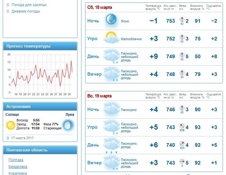 На вихідних у Кременчуці буде хмарно, вітряно і з дощем На вихідних у Кременчуці буде хмарно, вітряно і з дощем
