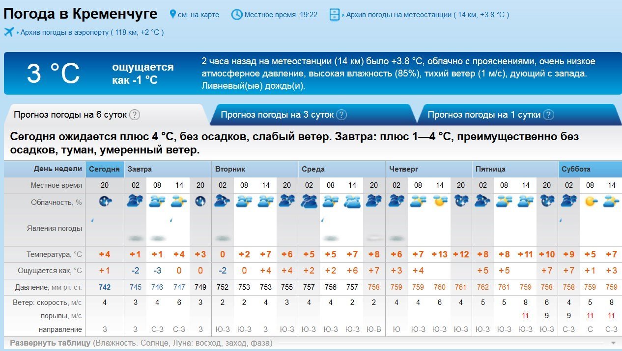На кременчужан чекає сухий і теплий тиждень, але з туманами На кременчужан чекає сухий і теплий тиждень, але з туманами