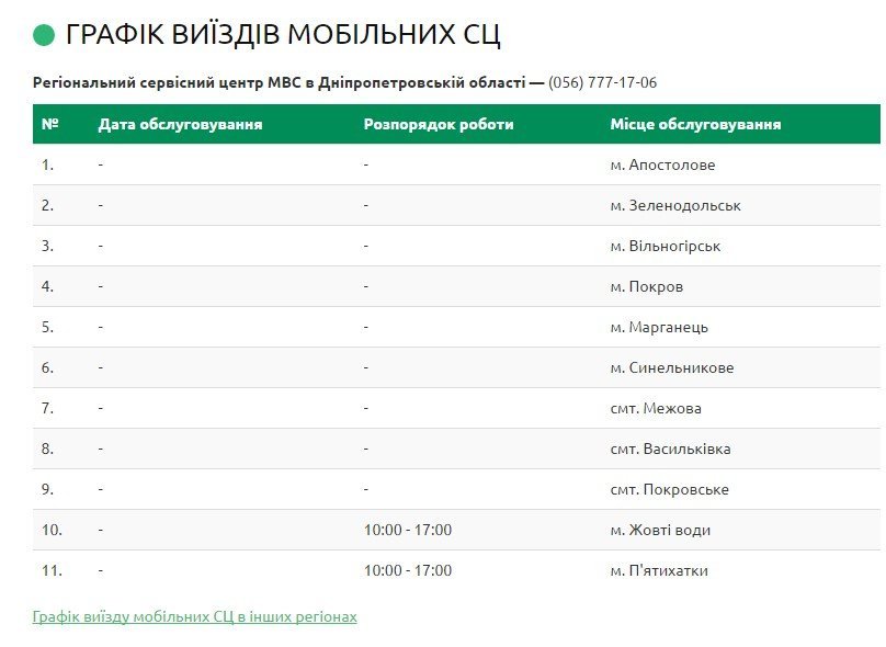 Экс-МРЭО на колёсах: по Полтавщине будет ездить мобильный сервисный центр Экс-МРЭО на колёсах: по Полтавщине будет ездить мобильный сервисный центр