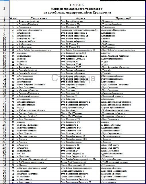 Зупинки 2.0: міська рада оприлюднила повний список нових назв кременчуцьких зупинок Зупинки 2.0: міська рада оприлюднила повний список нових назв кременчуцьких зупинок