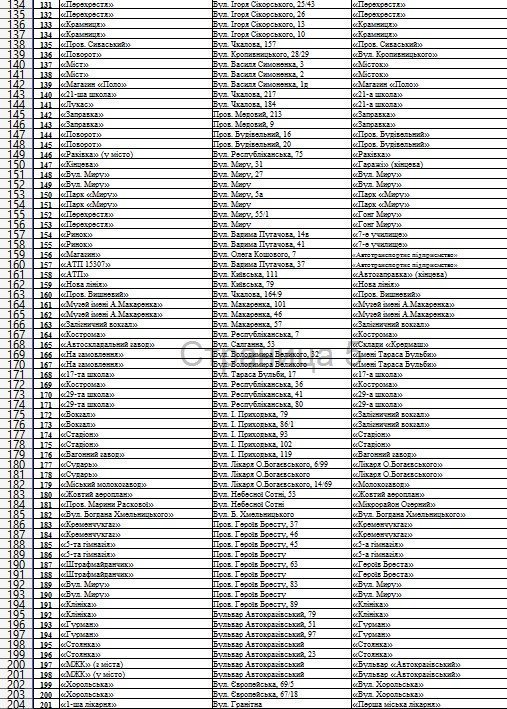 Зупинки 2.0: міська рада оприлюднила повний список нових назв кременчуцьких зупинок Зупинки 2.0: міська рада оприлюднила повний список нових назв кременчуцьких зупинок