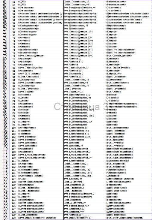 Зупинки 2.0: міська рада оприлюднила повний список нових назв кременчуцьких зупинок Зупинки 2.0: міська рада оприлюднила повний список нових назв кременчуцьких зупинок