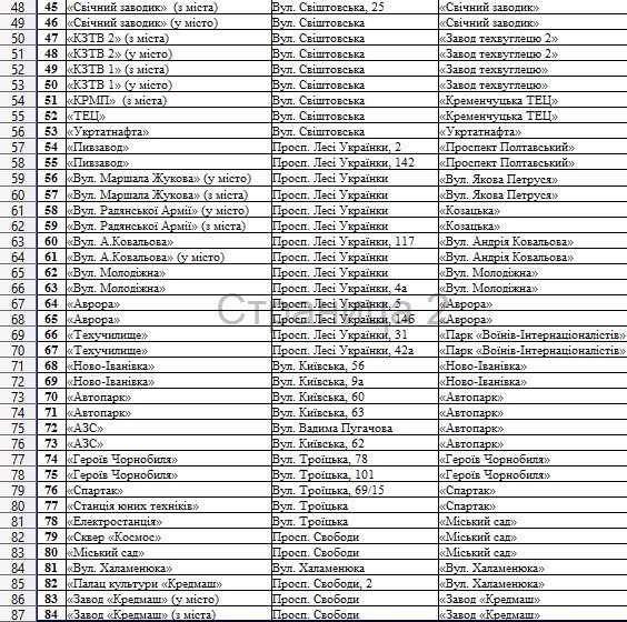 Зупинки 2.0: міська рада оприлюднила повний список нових назв кременчуцьких зупинок Зупинки 2.0: міська рада оприлюднила повний список нових назв кременчуцьких зупинок