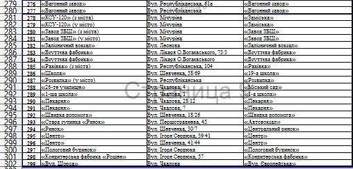 Зупинки 2.0: міська рада оприлюднила повний список нових назв кременчуцьких зупинок Зупинки 2.0: міська рада оприлюднила повний список нових назв кременчуцьких зупинок