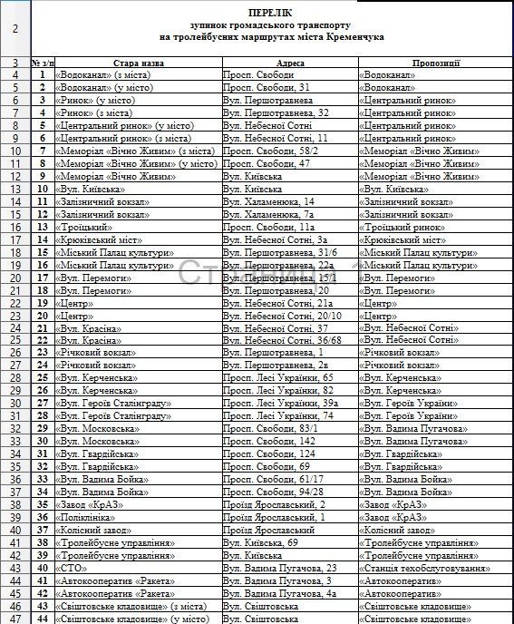 Зупинки 2.0: міська рада оприлюднила повний список нових назв кременчуцьких зупинок Зупинки 2.0: міська рада оприлюднила повний список нових назв кременчуцьких зупинок