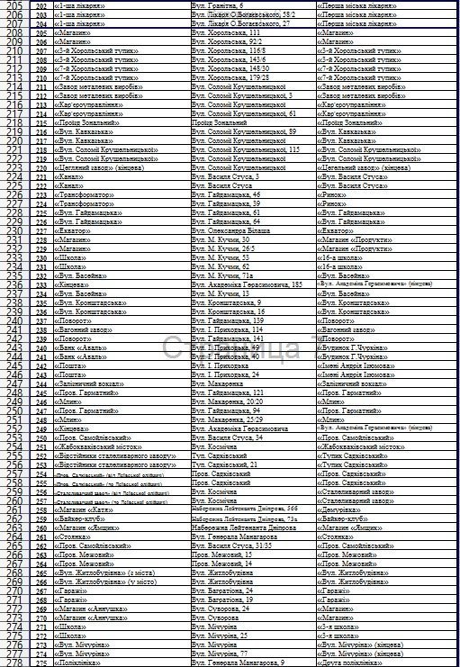 Зупинки 2.0: міська рада оприлюднила повний список нових назв кременчуцьких зупинок Зупинки 2.0: міська рада оприлюднила повний список нових назв кременчуцьких зупинок