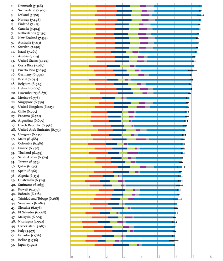 Наскільки Ви щасливі? А Україна? Наскільки Ви щасливі? А Україна?