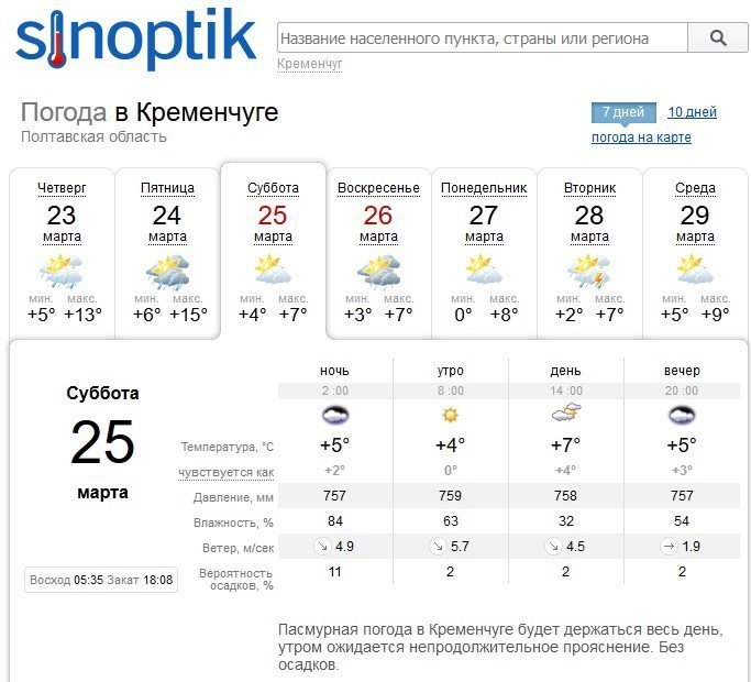 Вікенд у Кременчуці буде прохолодним та похмурим Вікенд у Кременчуці буде прохолодним та похмурим