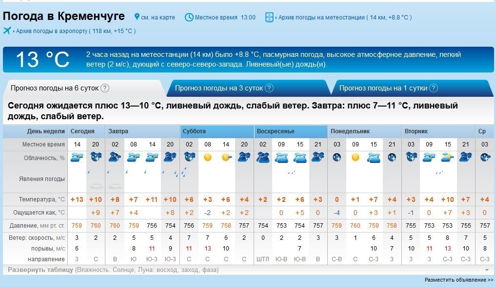 Вікенд у Кременчуці буде прохолодним та похмурим Вікенд у Кременчуці буде прохолодним та похмурим