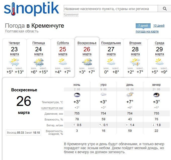 Вікенд у Кременчуці буде прохолодним та похмурим Вікенд у Кременчуці буде прохолодним та похмурим