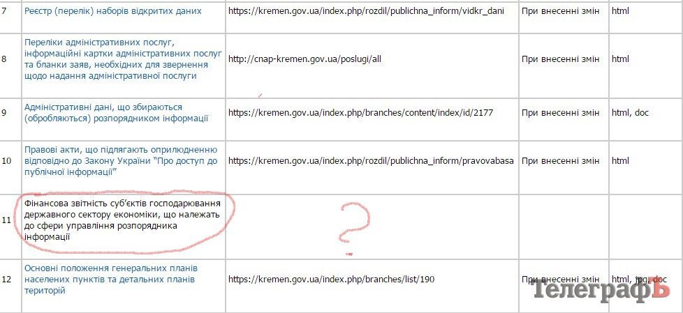 Депутат Кременчугского горсовета Кальченко заявляет о препятствовании его деятельности Депутат Кременчугского горсовета Кальченко заявляет о препятствовании его деятельности