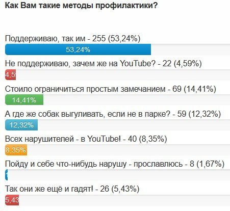 Любишь пить пиво в Городском саду – будь готов стать звездой YouTube Любишь пить пиво в Городском саду – будь готов стать звездой YouTube