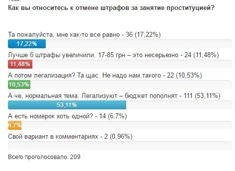 Проститутка с улицы Киевской за месяц подорожала в 5 раз Проститутка с улицы Киевской за месяц подорожала в 5 раз
