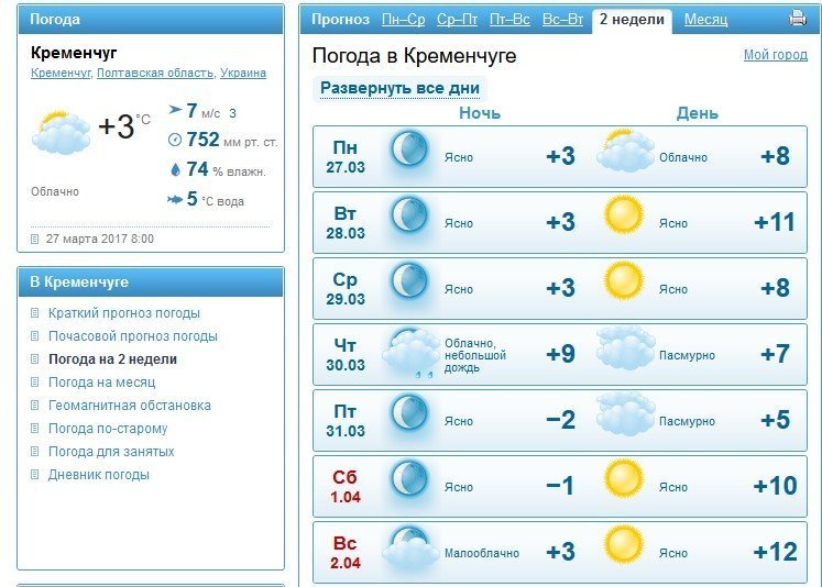 Останній тиждень березня буде суворим: вітрюган, дощ та мороз чекають на кременчужан Останній тиждень березня буде суворим: вітрюган, дощ та мороз чекають на кременчужан