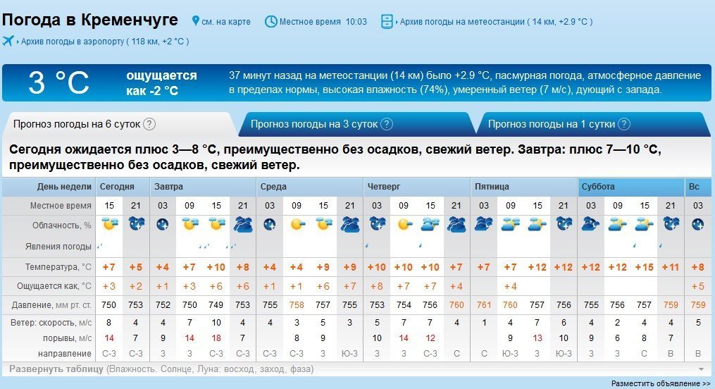 Останній тиждень березня буде суворим: вітрюган, дощ та мороз чекають на кременчужан Останній тиждень березня буде суворим: вітрюган, дощ та мороз чекають на кременчужан