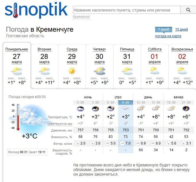 Останній тиждень березня буде суворим: вітрюган, дощ та мороз чекають на кременчужан Останній тиждень березня буде суворим: вітрюган, дощ та мороз чекають на кременчужан