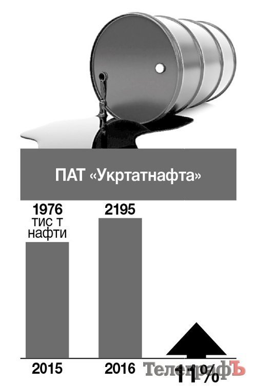 Як спрацювали кременчуцькі підприємства у 2016 році Як спрацювали кременчуцькі підприємства у 2016 році