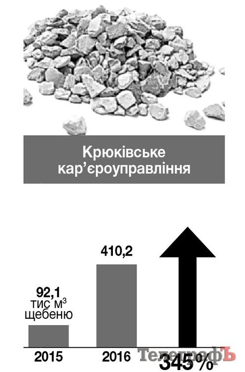 Як спрацювали кременчуцькі підприємства у 2016 році Як спрацювали кременчуцькі підприємства у 2016 році