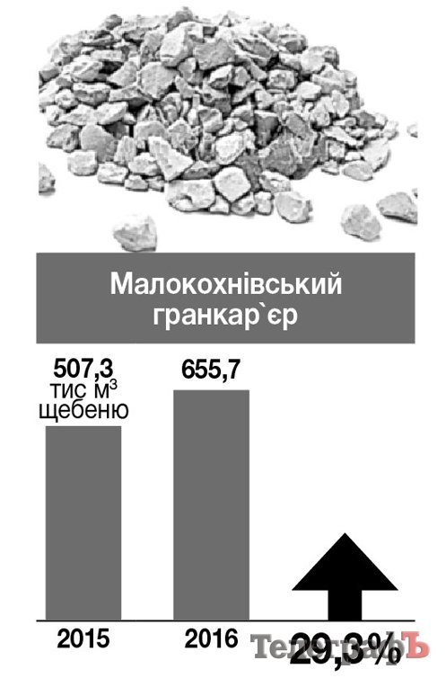 Як спрацювали кременчуцькі підприємства у 2016 році Як спрацювали кременчуцькі підприємства у 2016 році