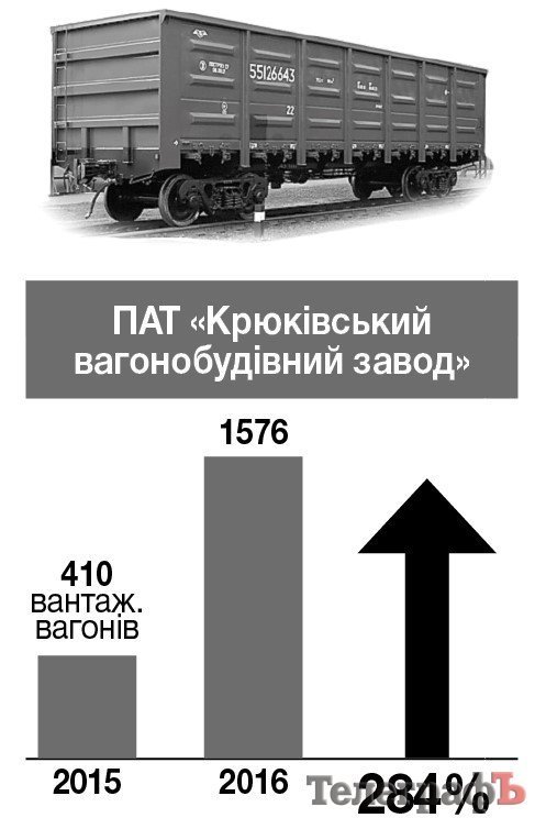 Як спрацювали кременчуцькі підприємства у 2016 році Як спрацювали кременчуцькі підприємства у 2016 році