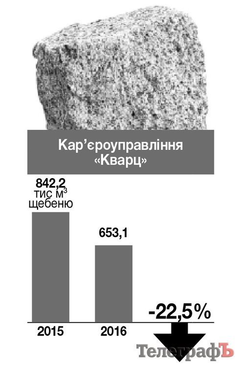 Як спрацювали кременчуцькі підприємства у 2016 році Як спрацювали кременчуцькі підприємства у 2016 році